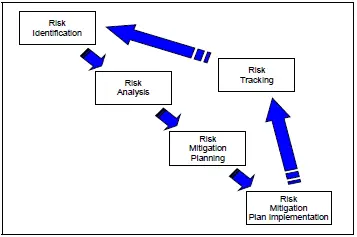 NPO to organize webinar on ‘Risk Planning & Mitigation’